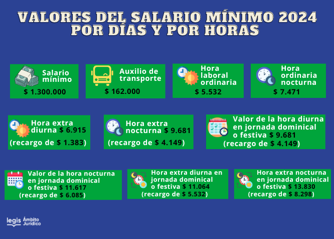 Valores Del Salario Mínimo 2024 Por Días Y Por Horas Ámbito Jurídico 5846