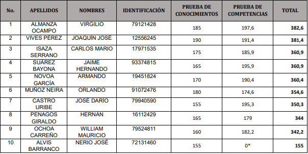 10-aspirantes-cargo(pdf)