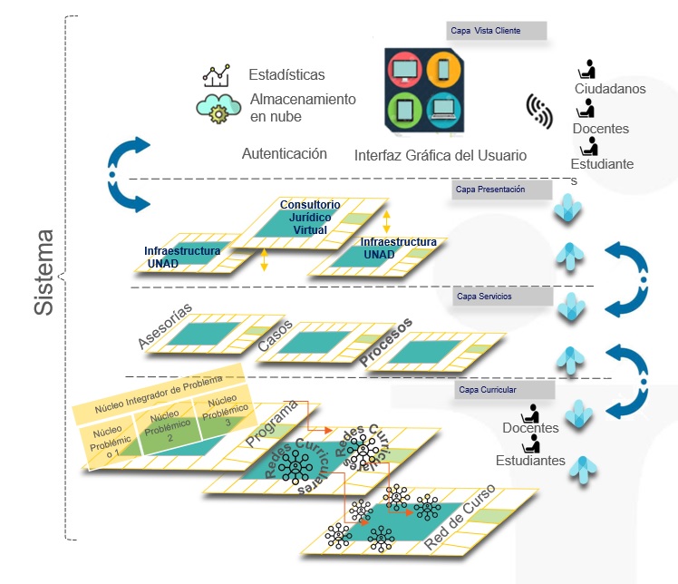 Arquitectura-software-sistema.jpg 