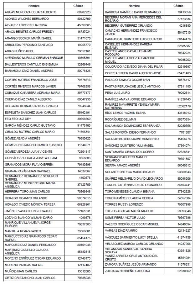 Aspirantes laboral