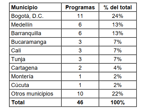 Acreditados