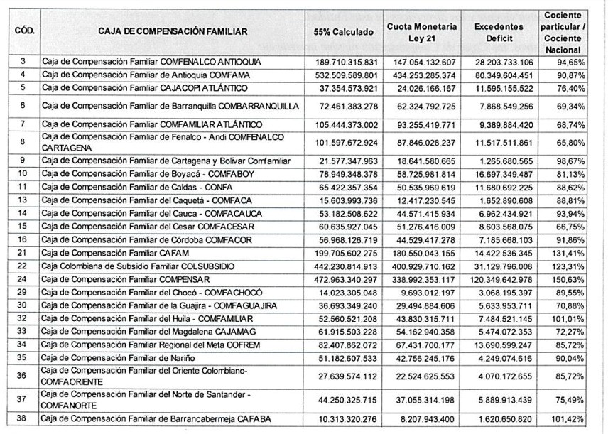 Caja compensacion