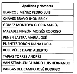 Candidatos