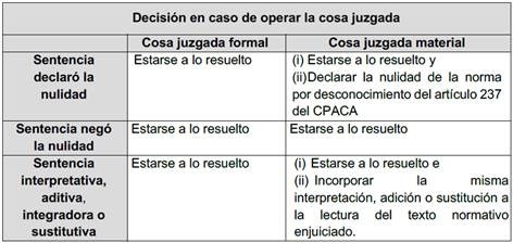 Casos cosa juzgada