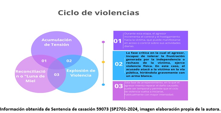 deviolencia