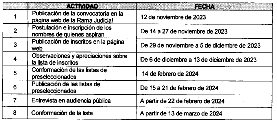 Convocatoria