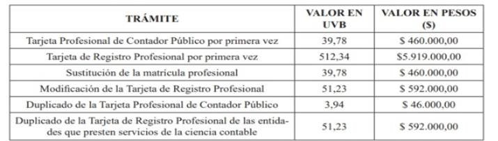 Costo tarjeta contador