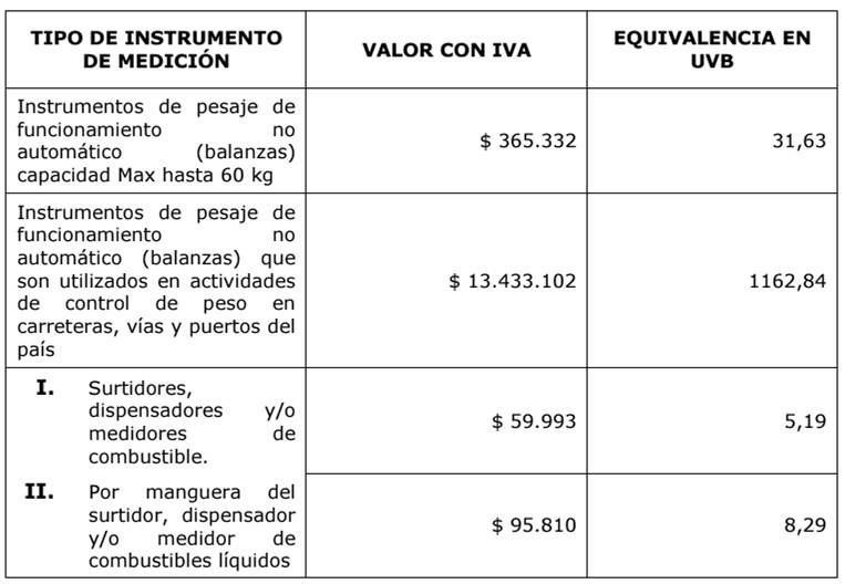 Costos metrologia