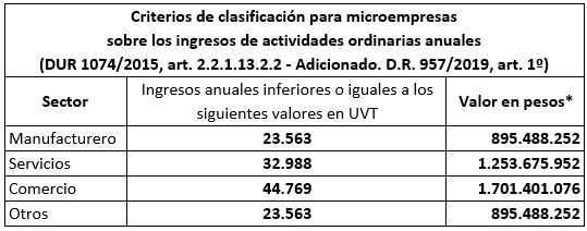 Criterios-clasificacion-microempresas 