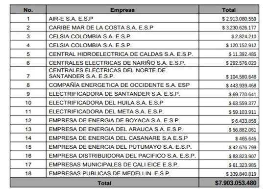 Empresas