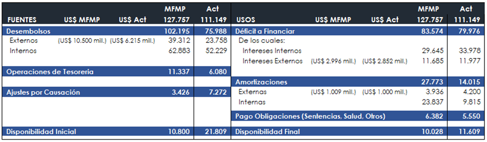 Financiamiento