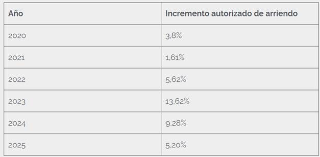 Historico IPC