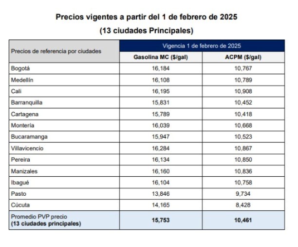 Incremento febrero