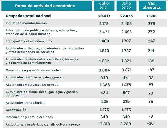 Mercado laboral