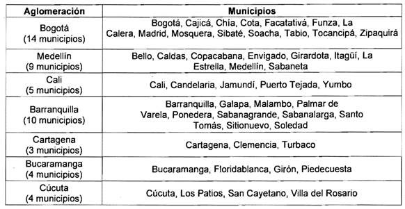 Municipios