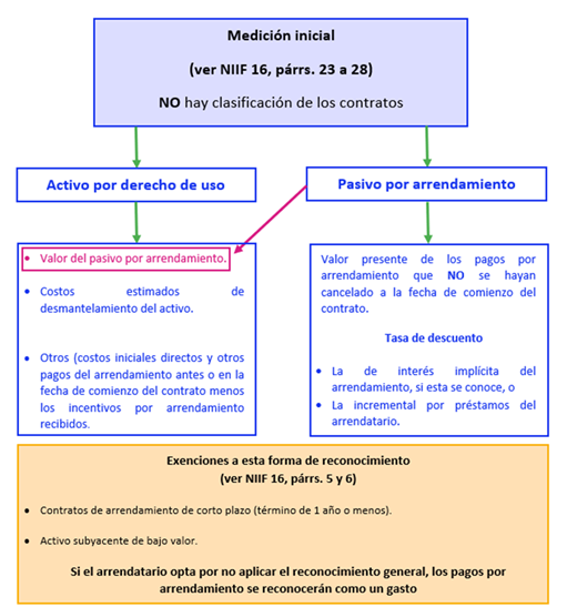 NIIF-16-01