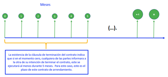 NIIF-16-02