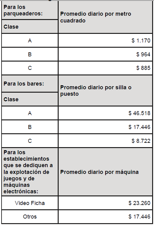 Otras tarifas