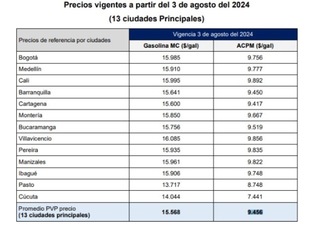 Precios gasolina agosto