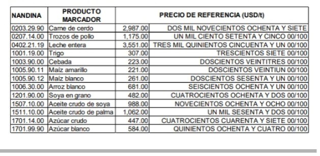 Precios referencia