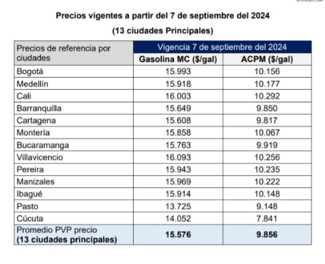 Precios vigentes1