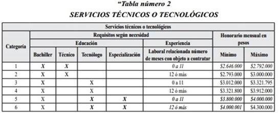 Servicios