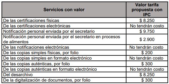 Servicios