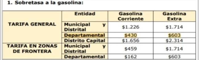 Sobretasa gasolina