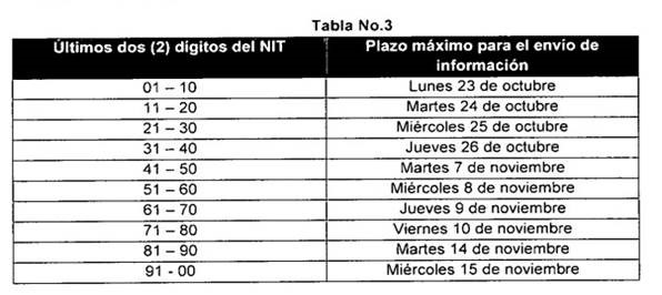 Tabla3