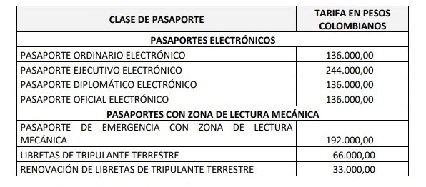 Tarifa pasaporte