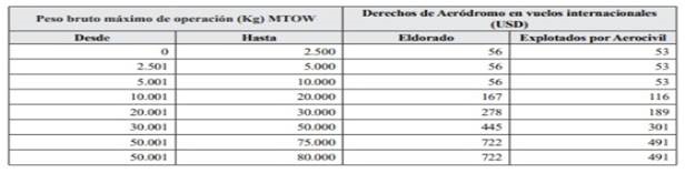 Tarifas aerodromo1