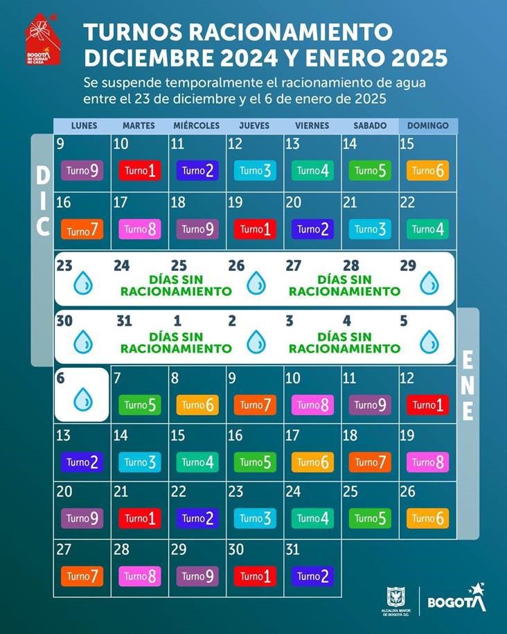 Turnos racionamiento