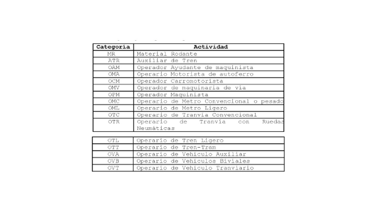 Licencias tripulantes