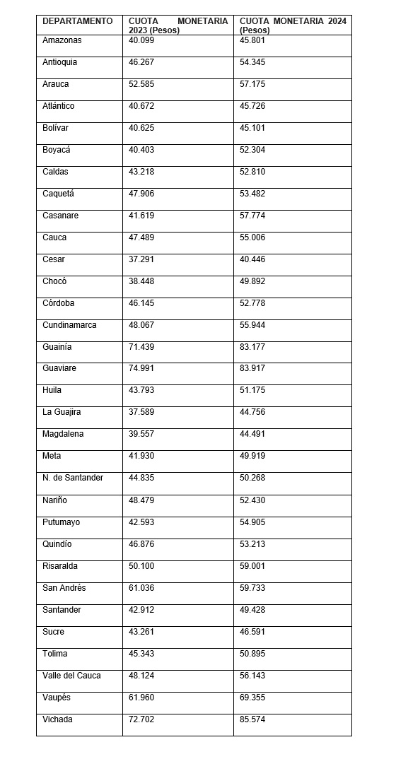 Tabla Valores