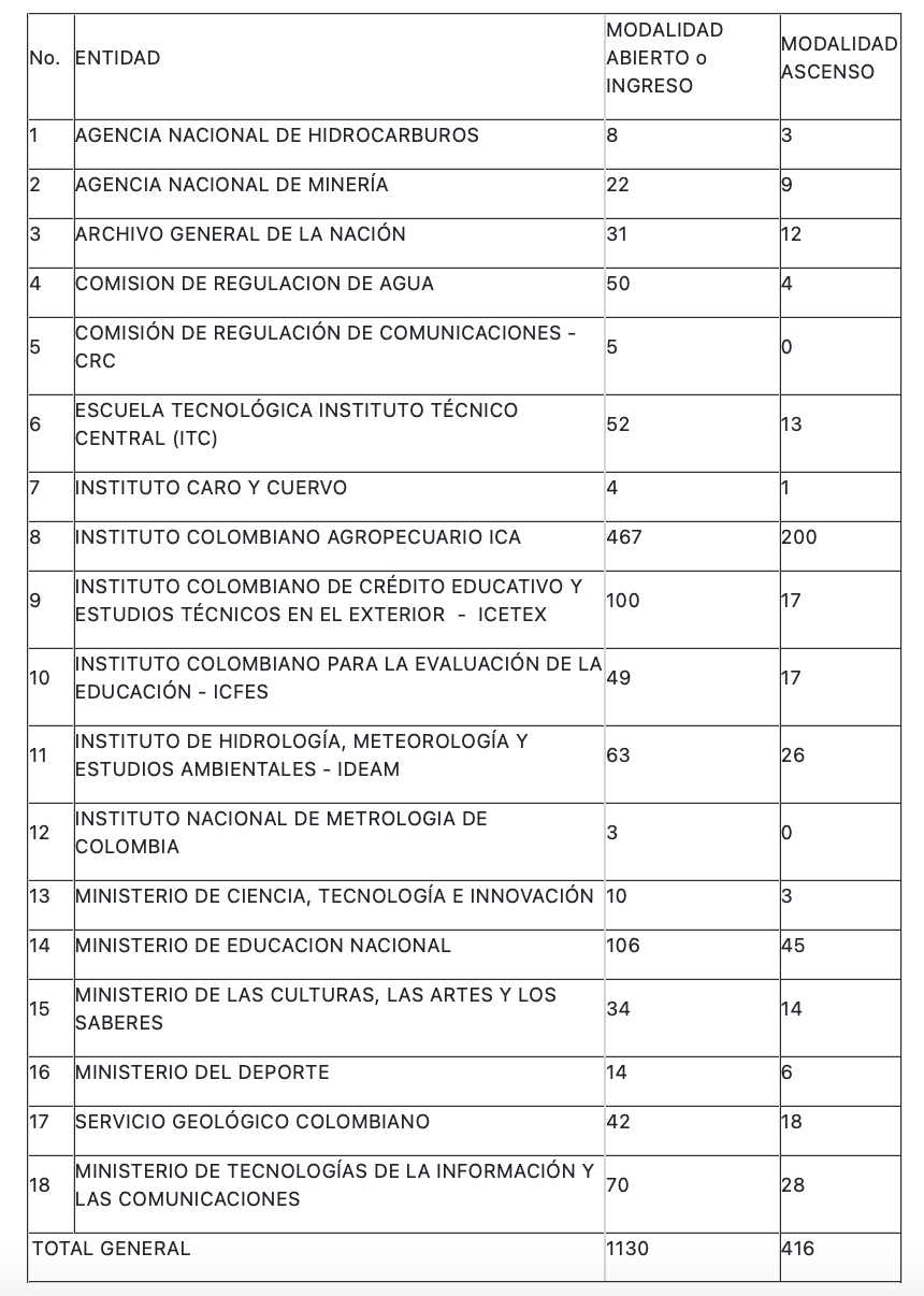 Tabla convocatoria