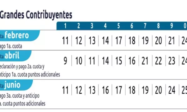 EXTRA: Conozca el calendario tributario del 2025