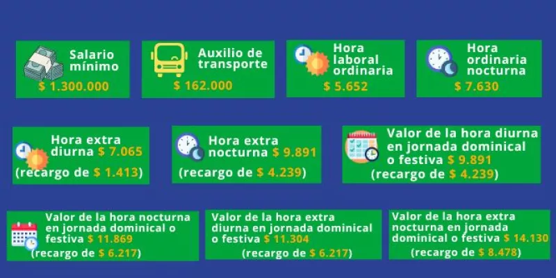 INFOGRAFIA-HOME-SALARIO-02