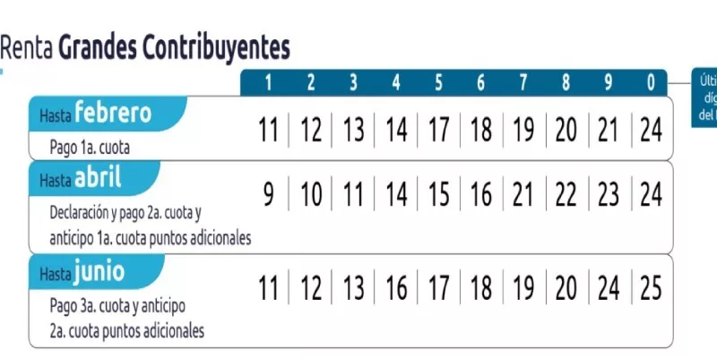 EXTRA: Conozca el calendario tributario del 2025